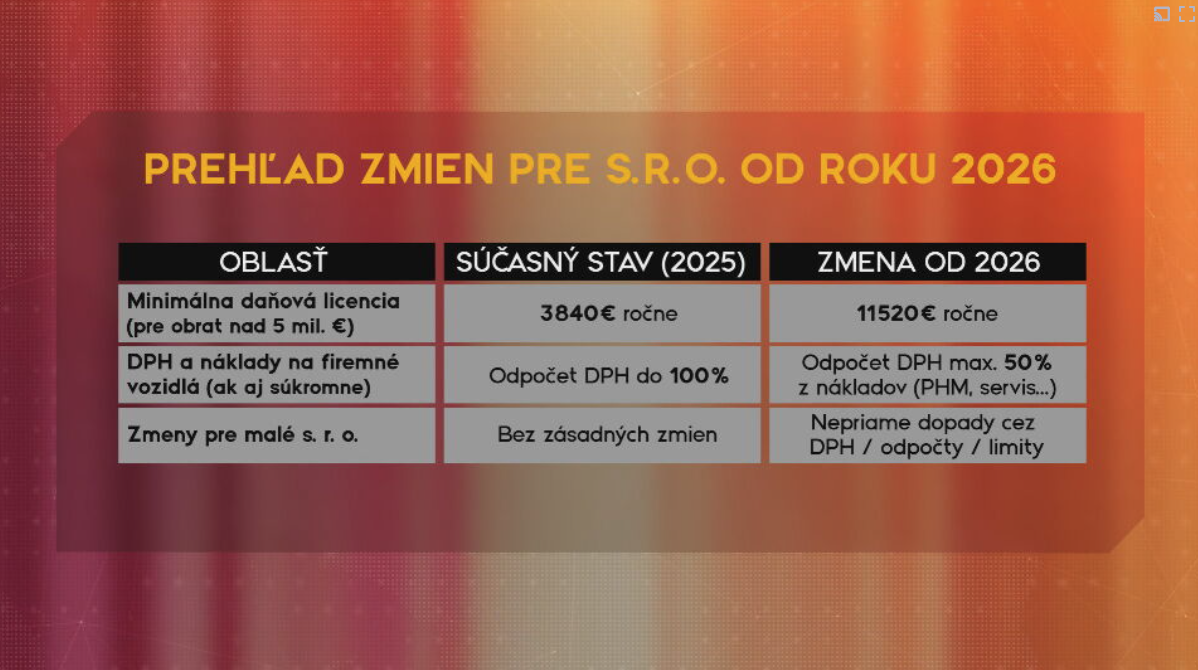 Prehľad zmien pre S. R. O. od roku 2026